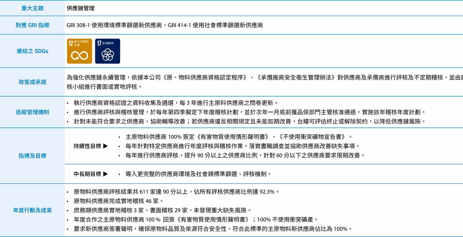 供應商管理 供應商管理