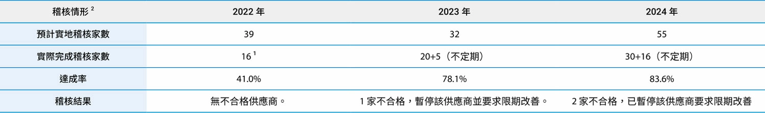 供應商管理 供應商管理