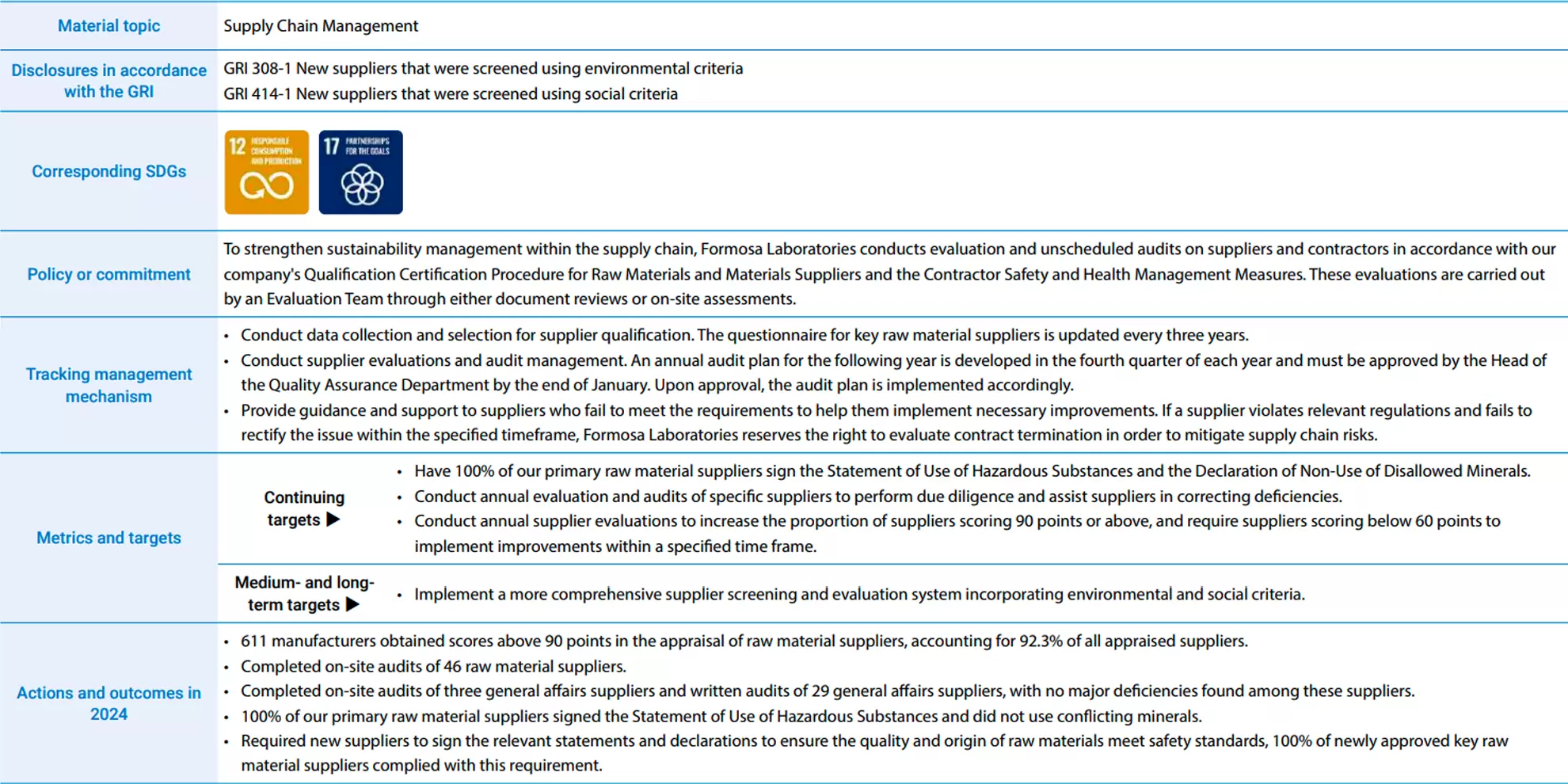 Supplier Management Supplier Management