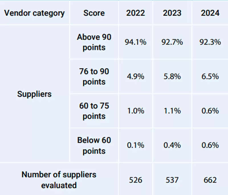 Supplier Management Supplier Management