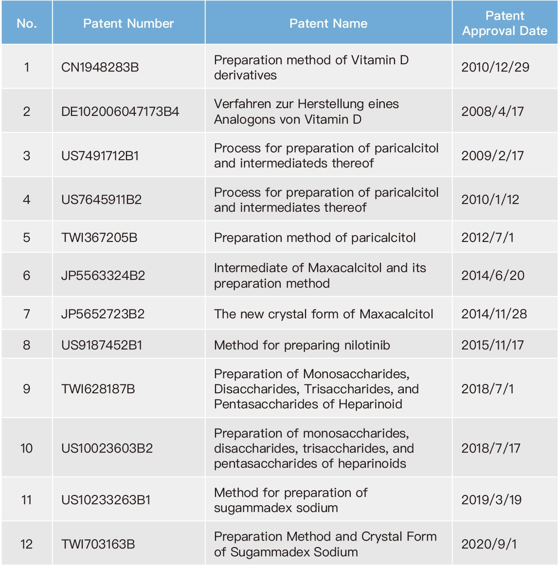 Innovative Research and Development Innovative Research and Development