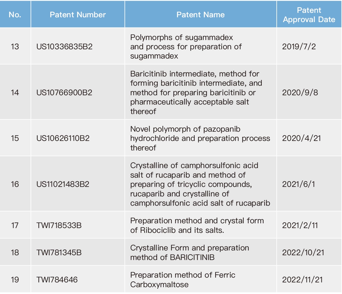 Innovative Research and Development Innovative Research and Development