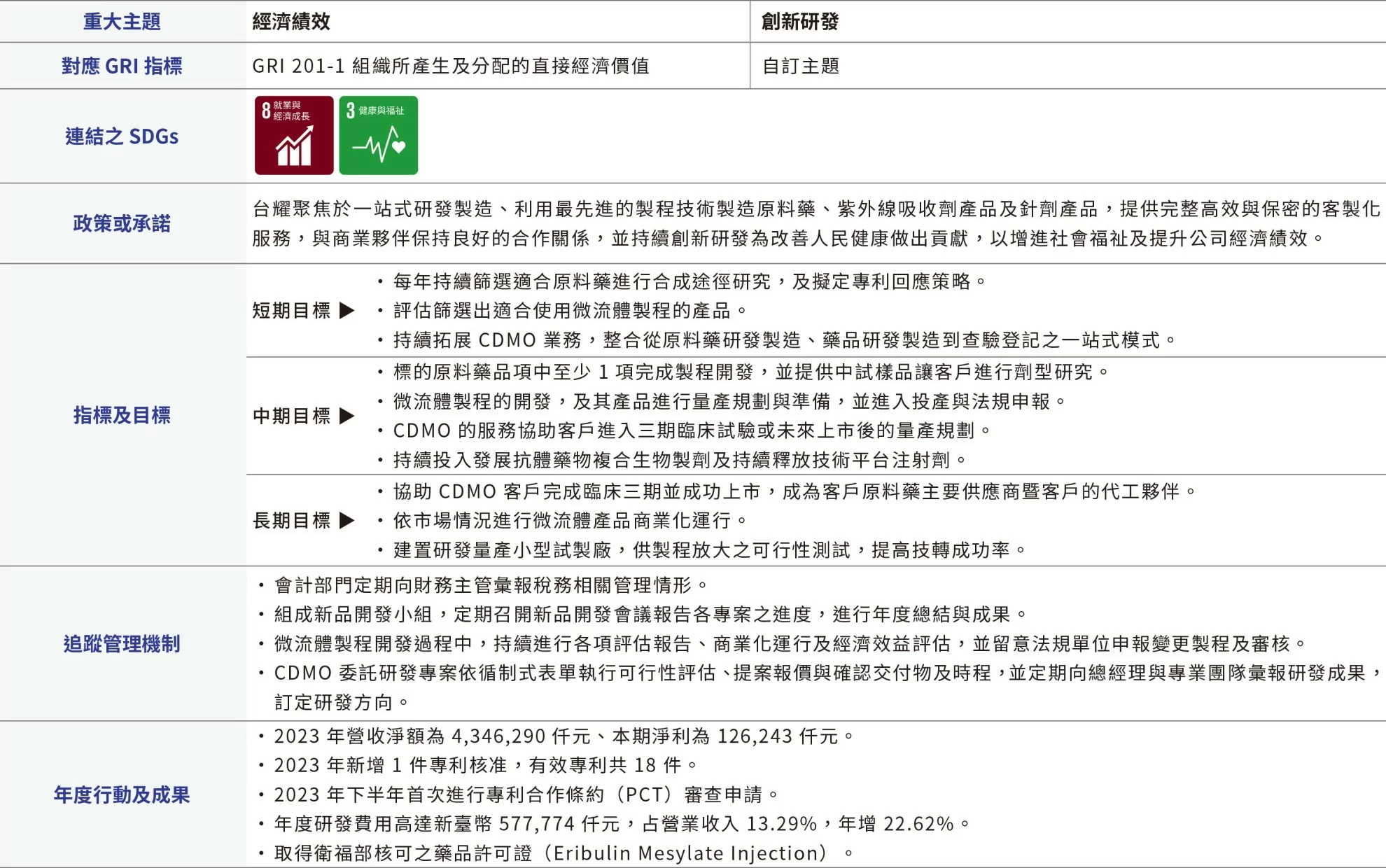創新研發 創新研發