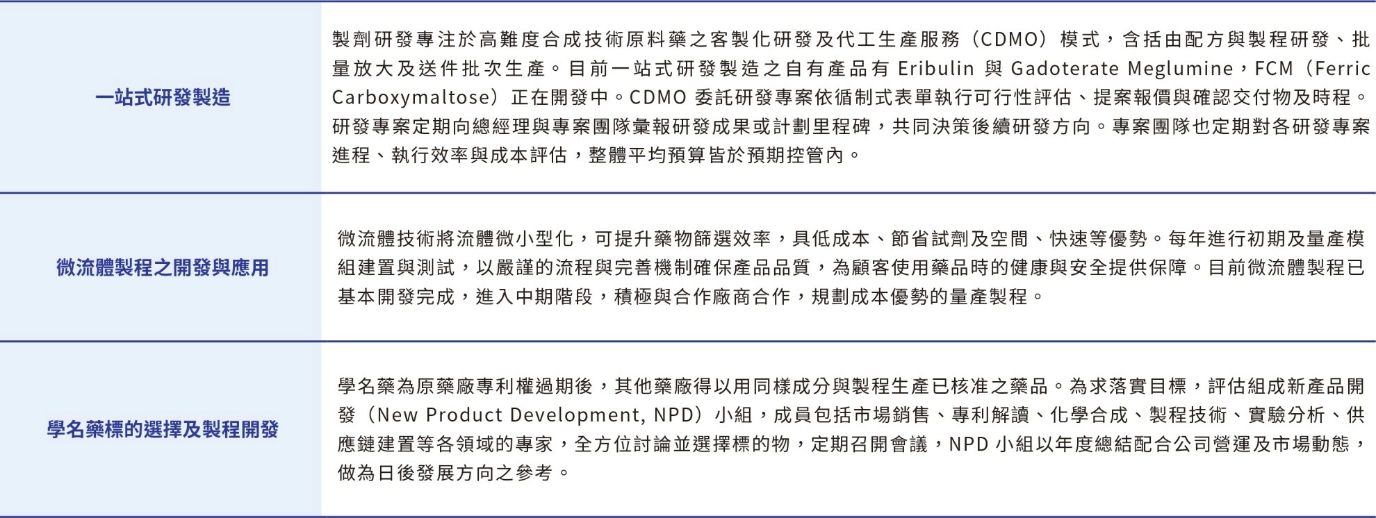 創新研發 創新研發