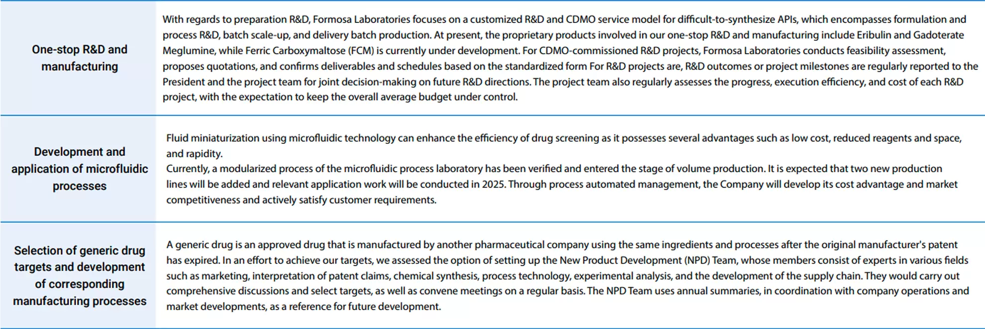 Innovative Research and Development