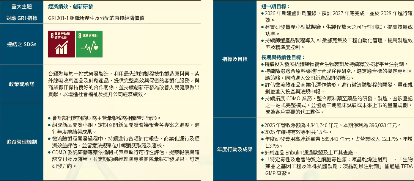 創新研發 創新研發