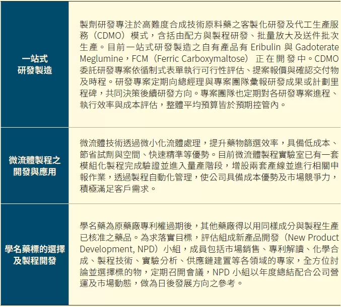 創新研發 創新研發