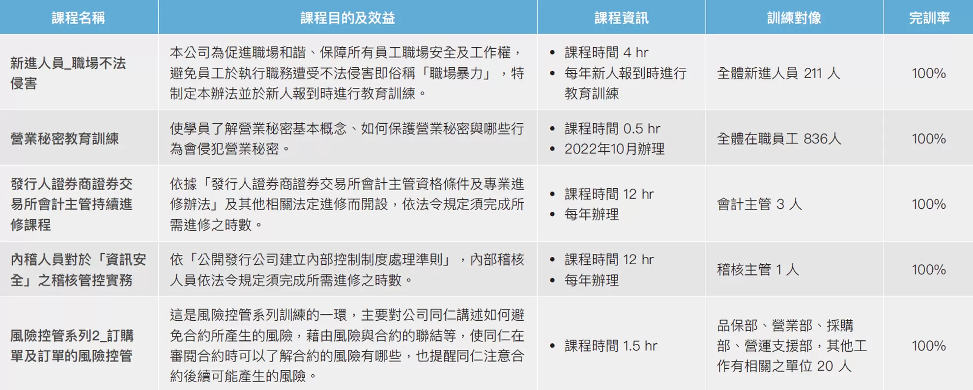 誠信經營專責單位 誠信經營專責單位