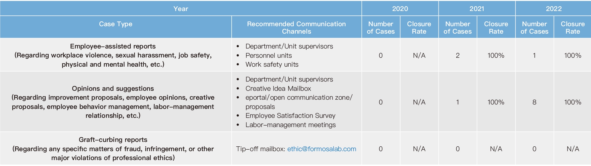 Integrity Management Integrity Management