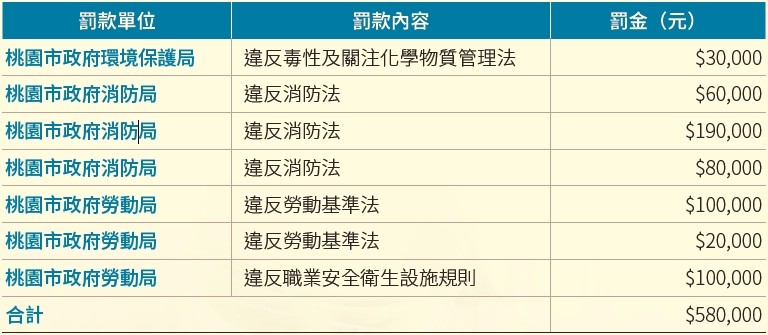誠信經營專責單位