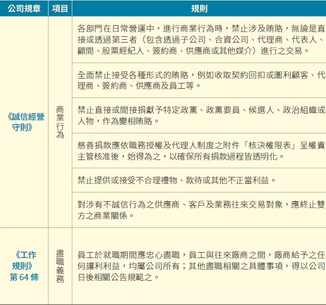 誠信經營專責單位