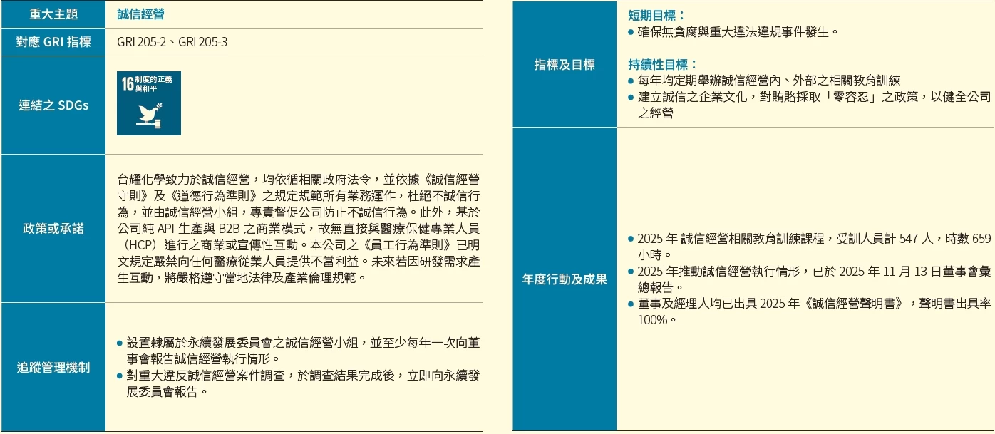 誠信經營專責單位