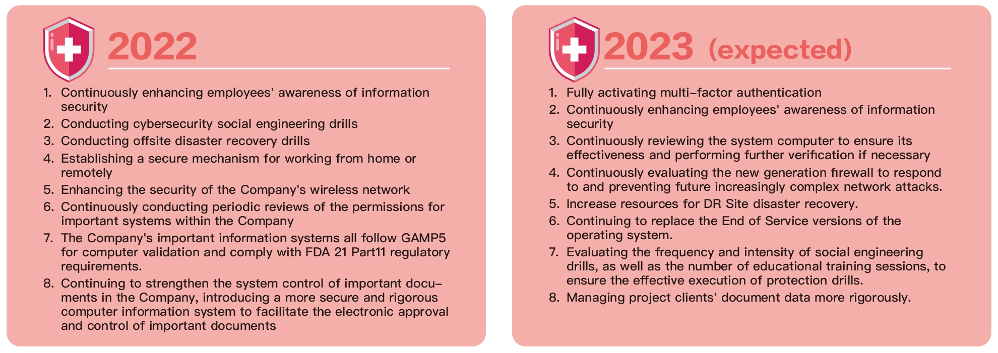 Information Security Management Information Security Management