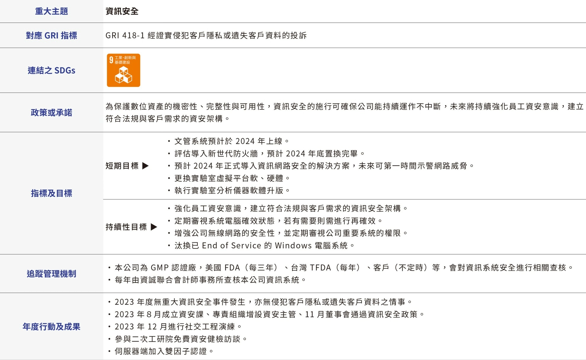 資訊安全管理 資訊安全管理