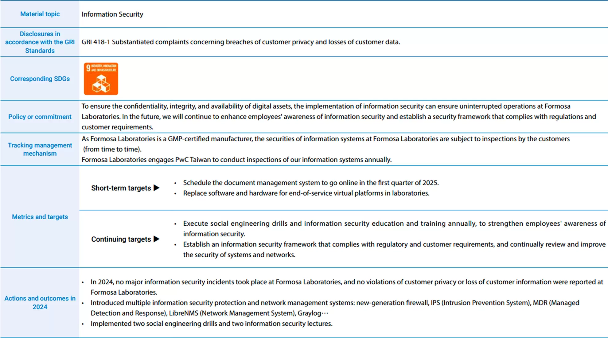 Information Security Management Information Security Management