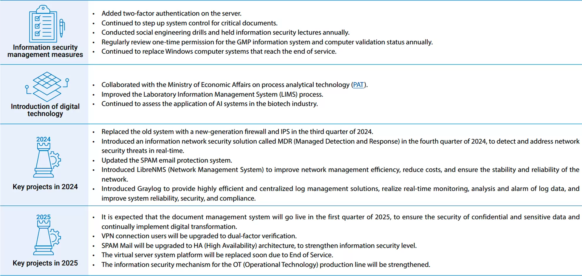 Information Security Management Information Security Management