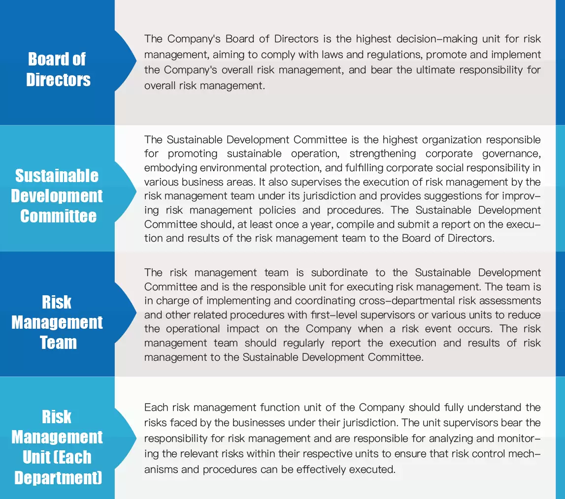 Risk Impact and Response Strategies Risk Impact and Response Strategies