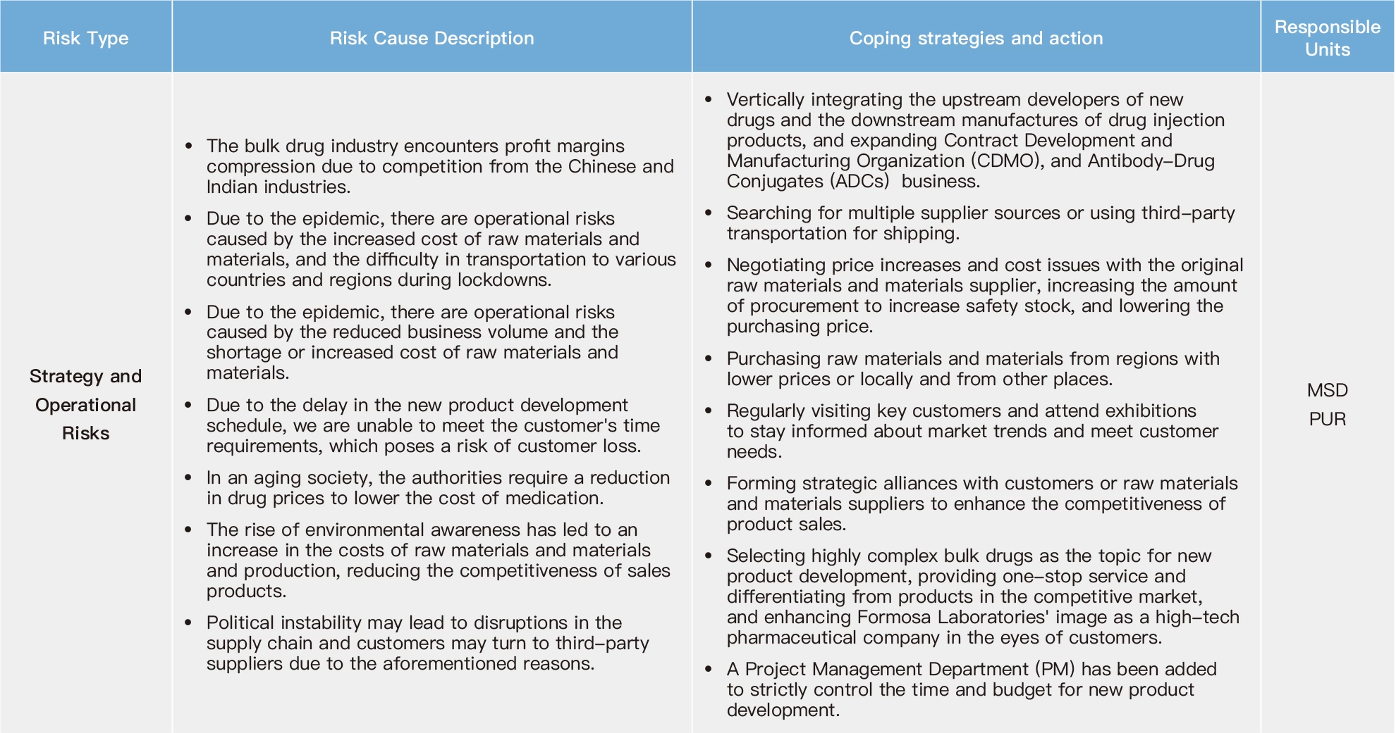 Risk Impact and Response Strategies Risk Impact and Response Strategies