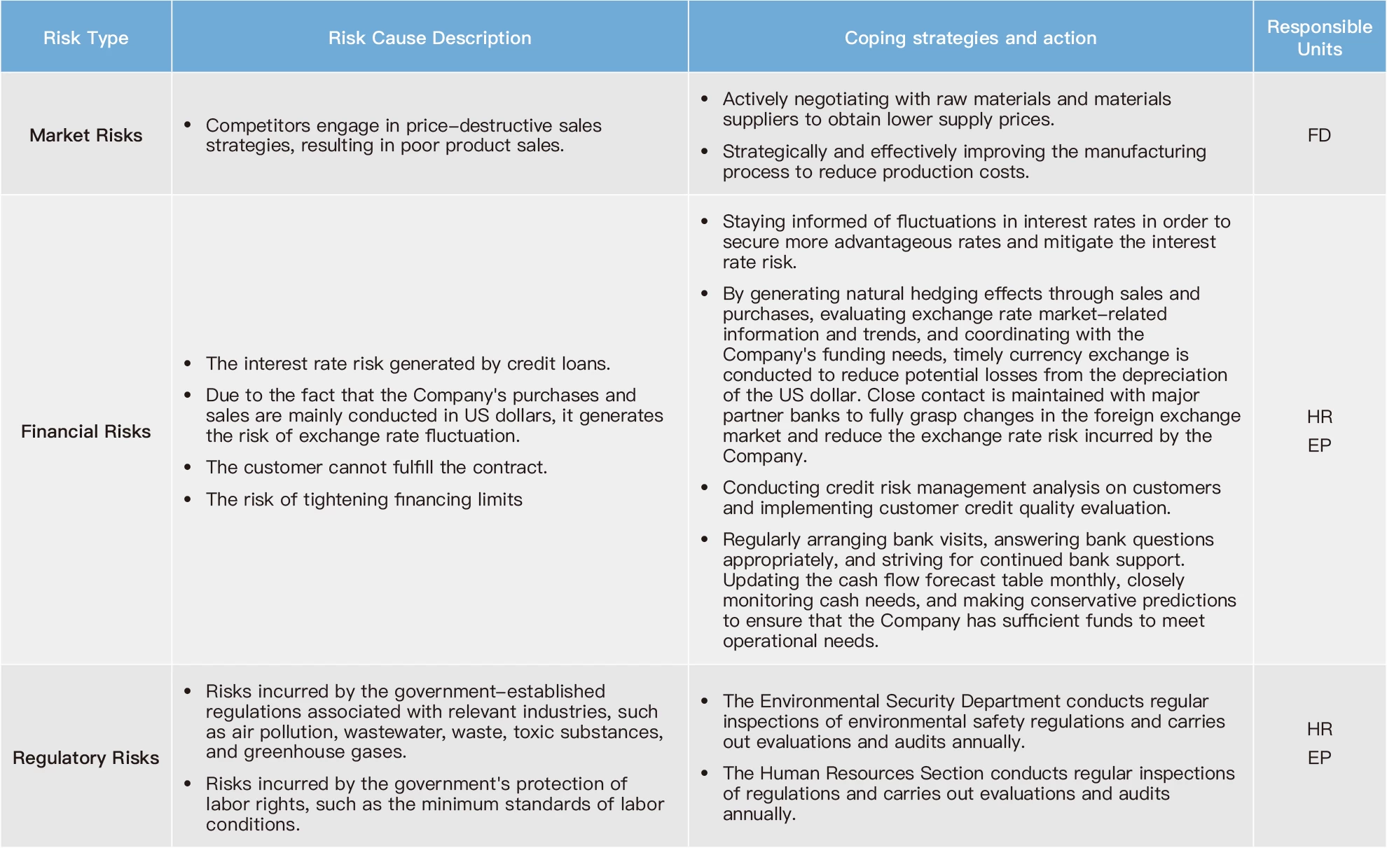 Risk Impact and Response Strategies Risk Impact and Response Strategies