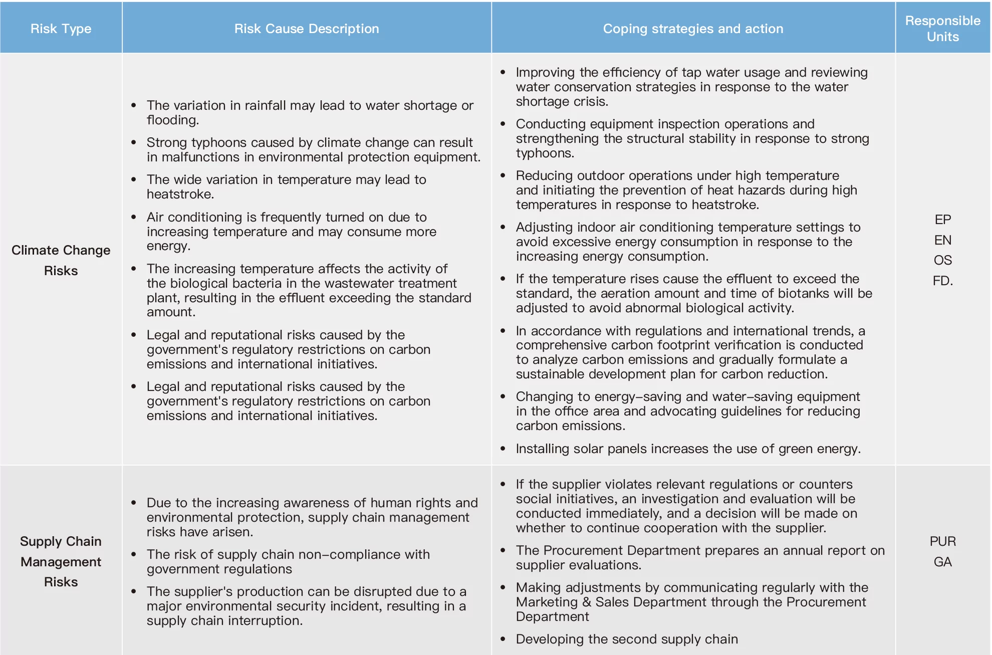 Risk Impact and Response Strategies Risk Impact and Response Strategies