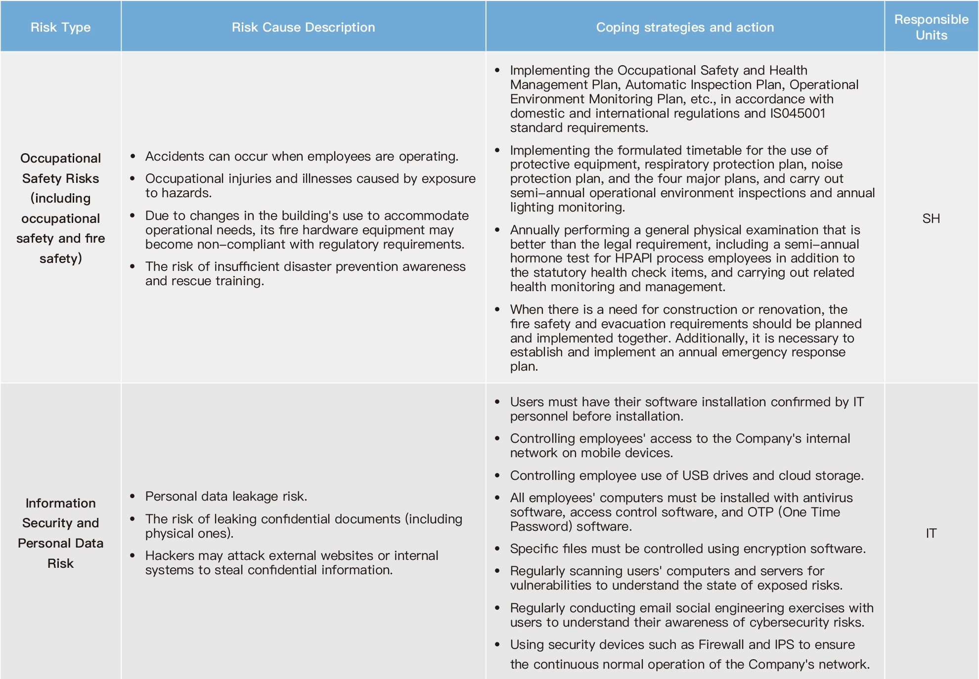 Risk Impact and Response Strategies Risk Impact and Response Strategies