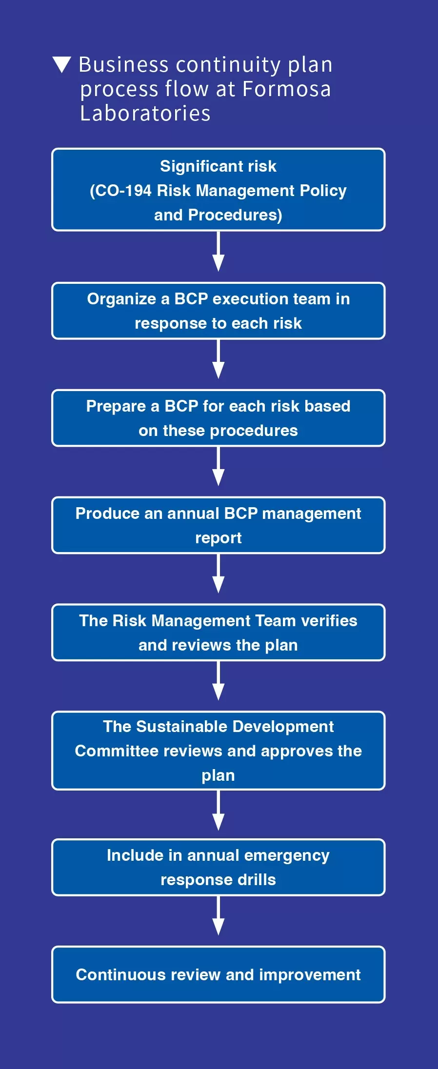 Risk Impact and Response Strategies Risk Impact and Response Strategies