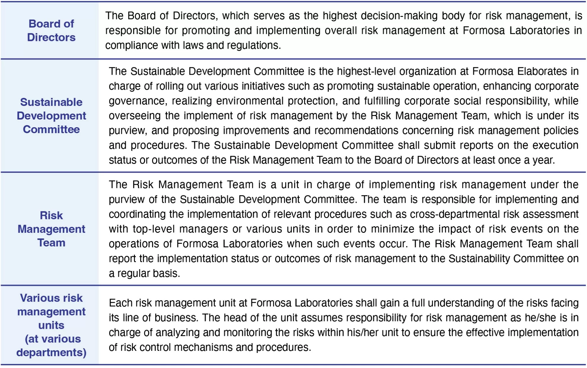 Risk Impact and Response Strategies Risk Impact and Response Strategies