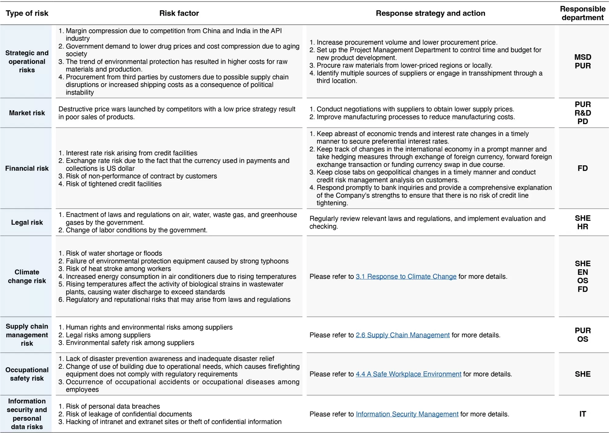 Risk Impact and Response Strategies Risk Impact and Response Strategies