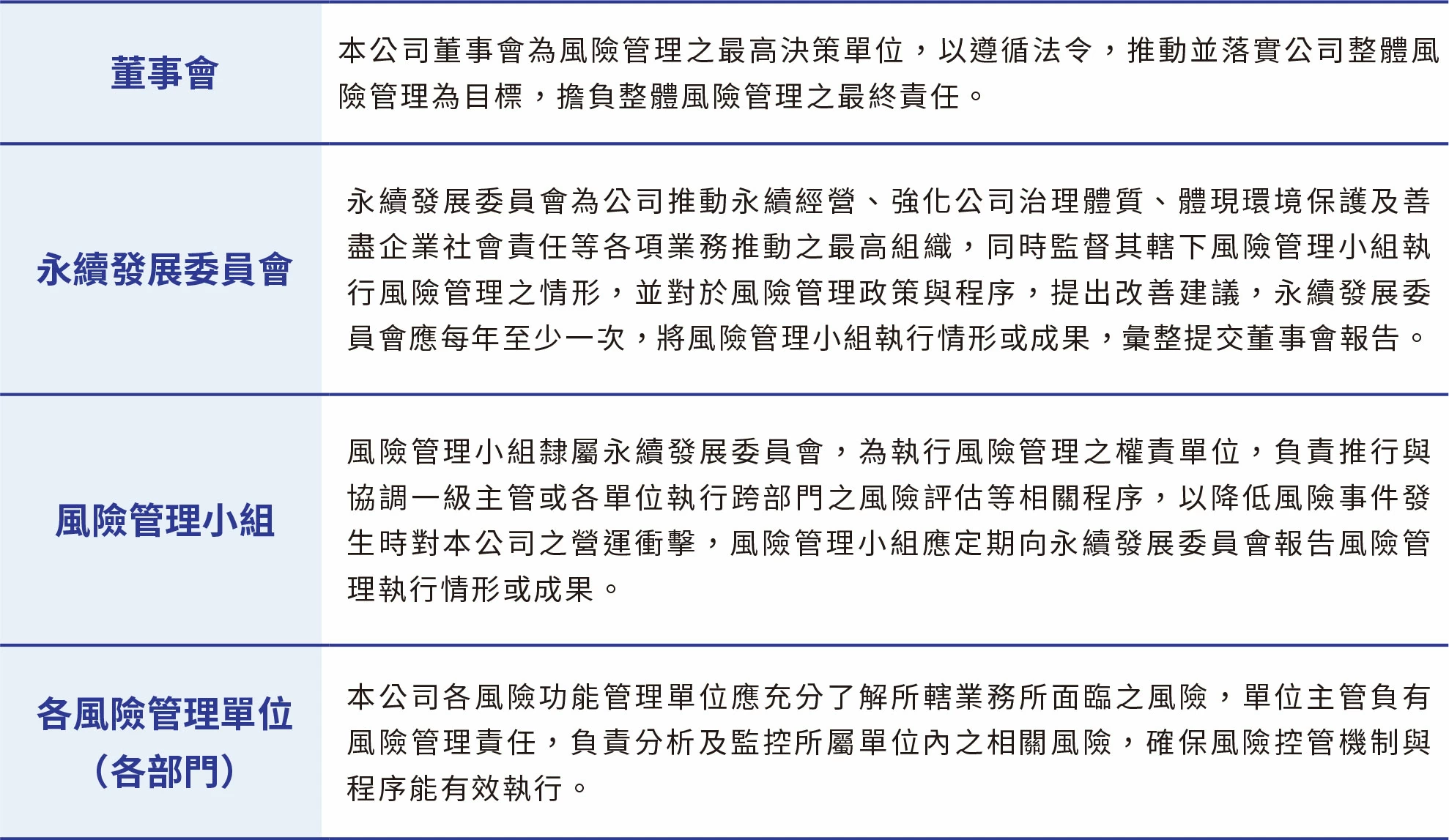 風險衝擊及因應策略 風險衝擊及因應策略