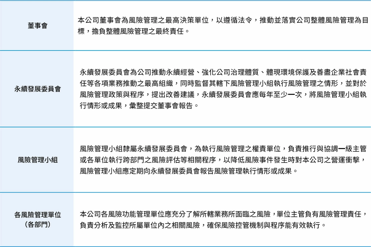 風險衝擊及因應策略 風險衝擊及因應策略