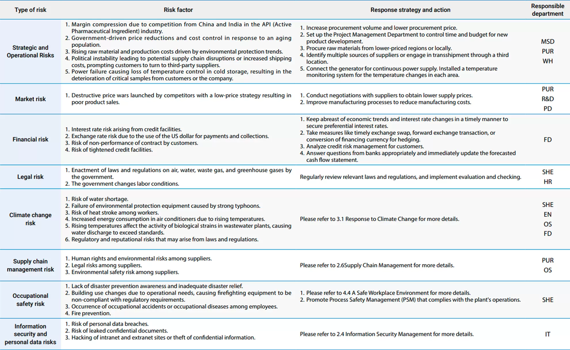 Risk Impact and Response Strategies Risk Impact and Response Strategies