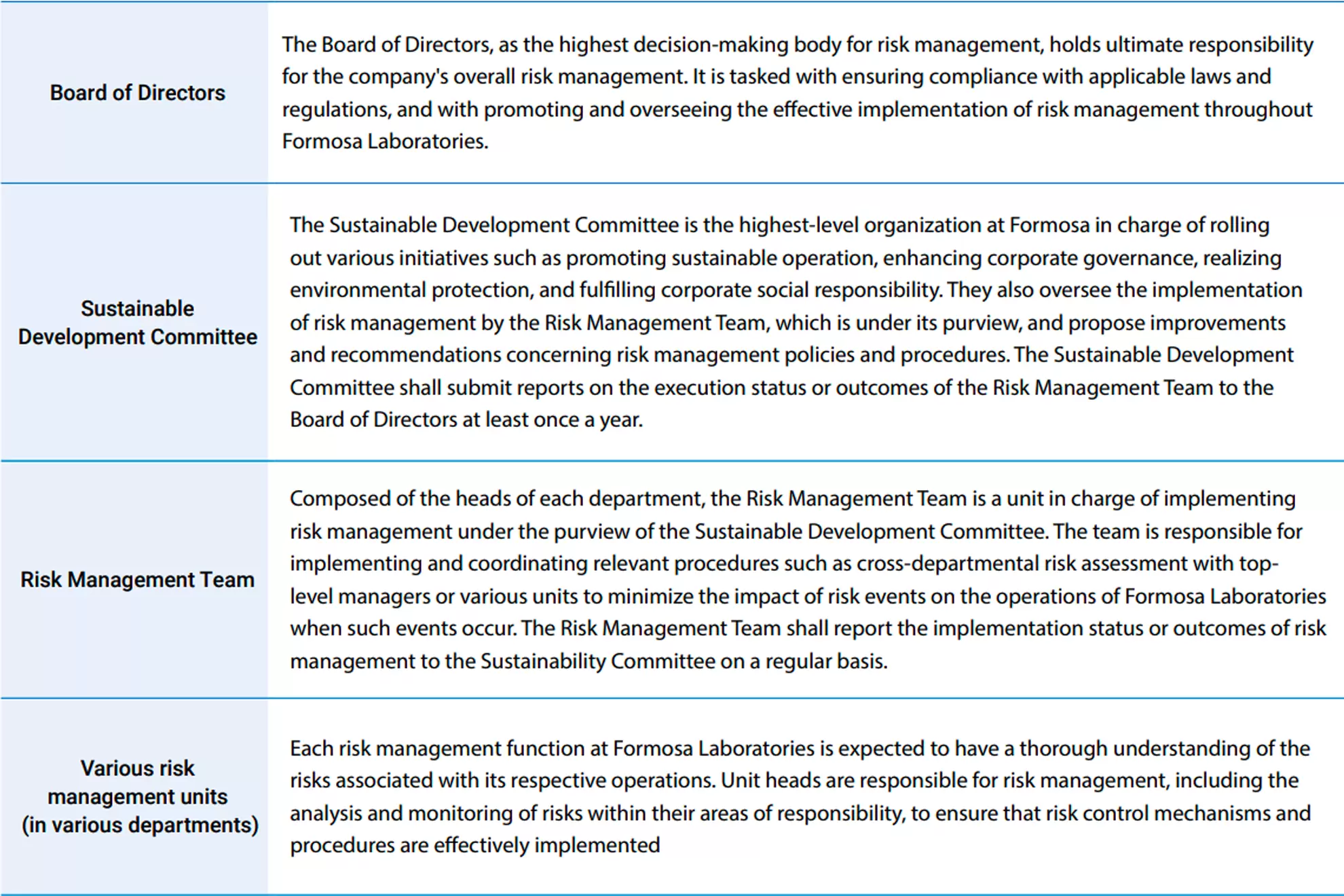 Risk Impact and Response Strategies Risk Impact and Response Strategies