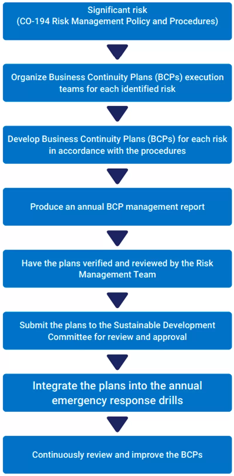 Risk Impact and Response Strategies Risk Impact and Response Strategies