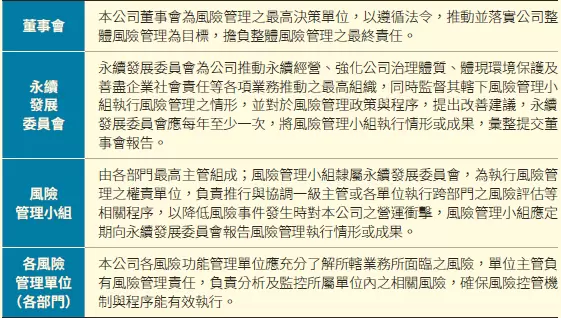 風險衝擊及因應策略