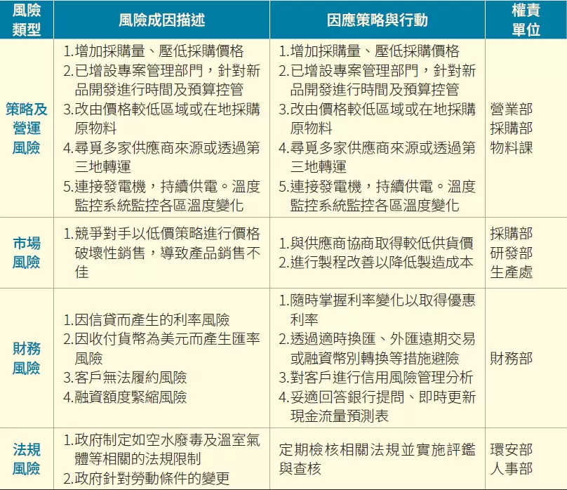風險衝擊及因應策略