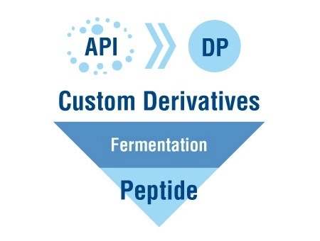 Peptide Synthesis Peptide Synthesis